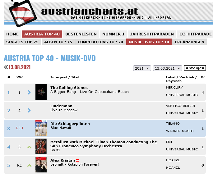 austria top 40 - musik-dvd top 10 13 08 2021 - blue hawaii - schlagerpiloten.png